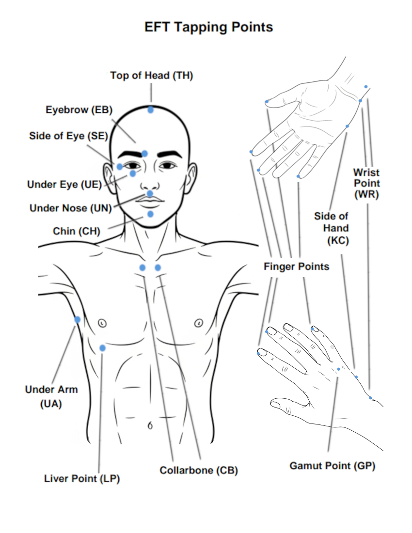 EFT Tapping Points Diagram