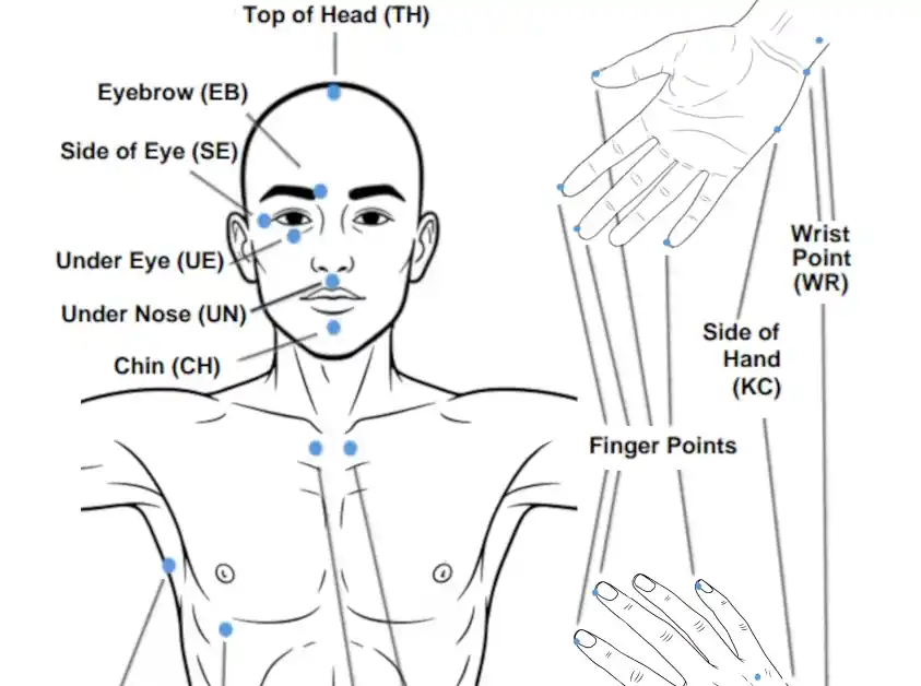 The 9 Essential Tapping Points: A Gentle Guide to EFT